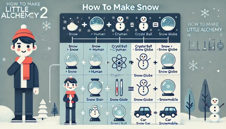 how to make snow in little alchemy 2